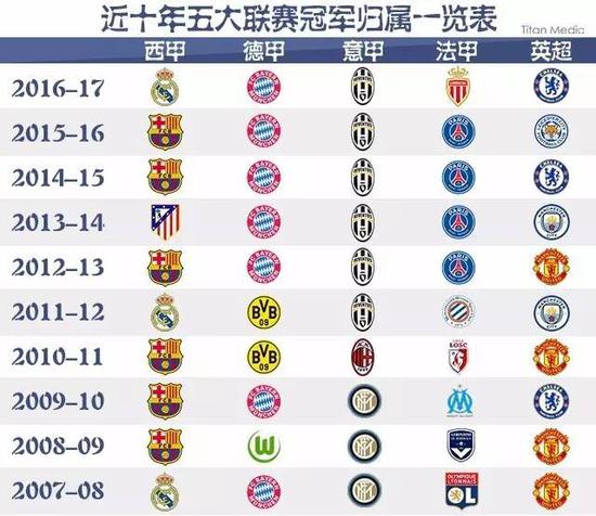 转化率极低